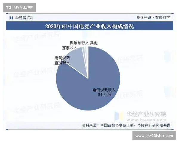 产业链带动效应成评估重点 衡量赛事经济外溢价值